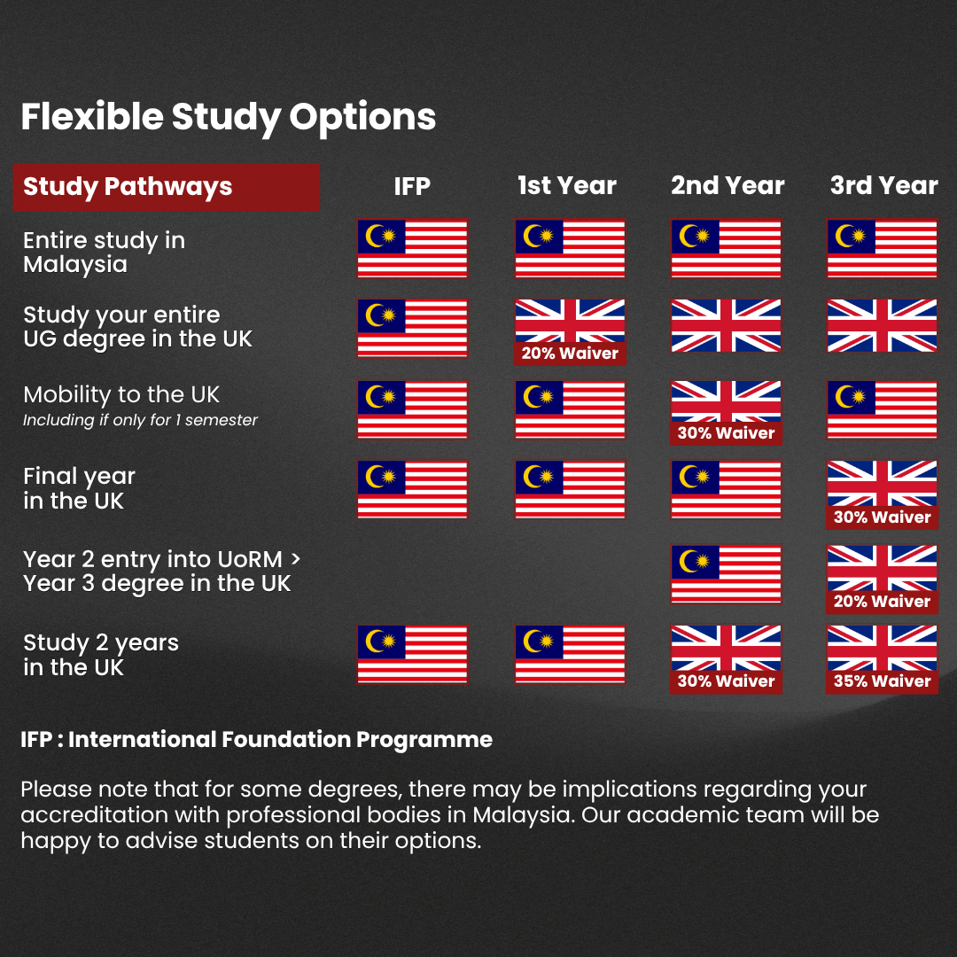 We provide flexible options for students who wish to spend part of their studies on our campus in Reading UK and enjoy a once-in-a-lifetime global experience.